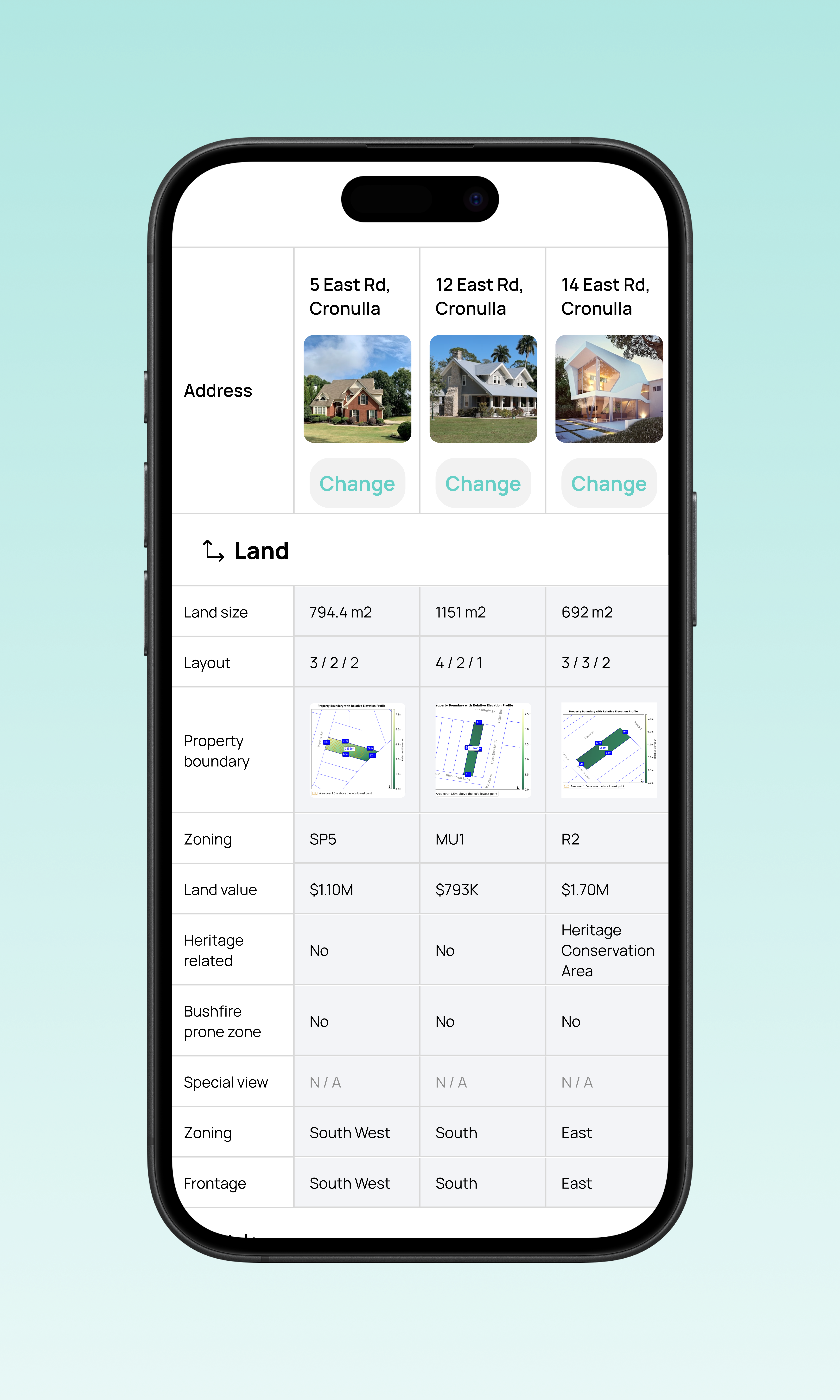 Property comparison dashboard comparing Sydney homes by land size, zoning, risks and home buying criteria